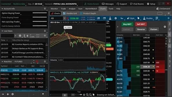 Demat and Trading Account Online Registration with Easy Steps